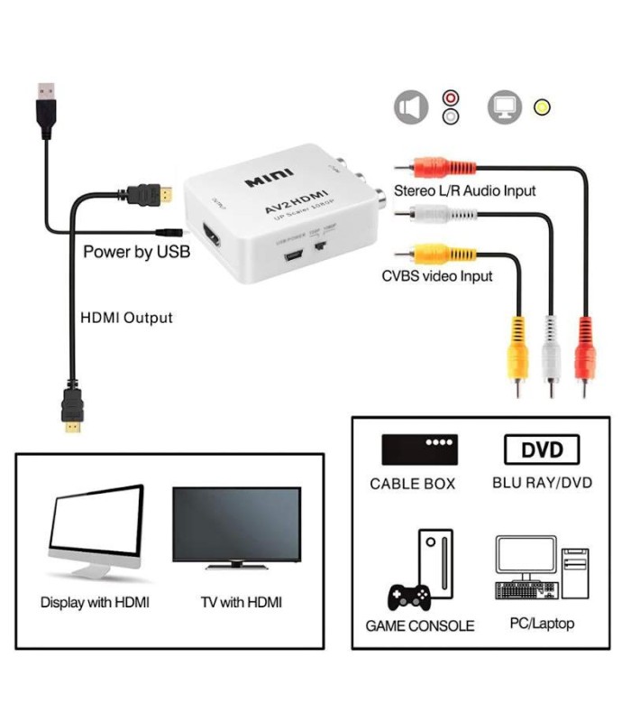 Převodník RCA, AV na HDMI- AV2HDMI- HD 1080P AV2 adaptér pro TV/PS2/PS3/PS4/PC/DVD/XBOX a jiné..