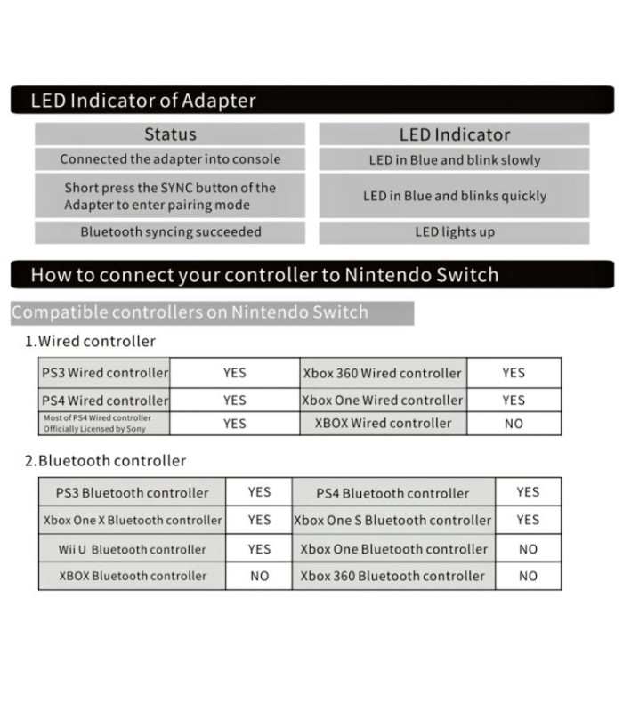 JYS Wireless Controller Adapter pro použití ovladačů PS3/PS4/XBOX/Nintendo Switch/PC