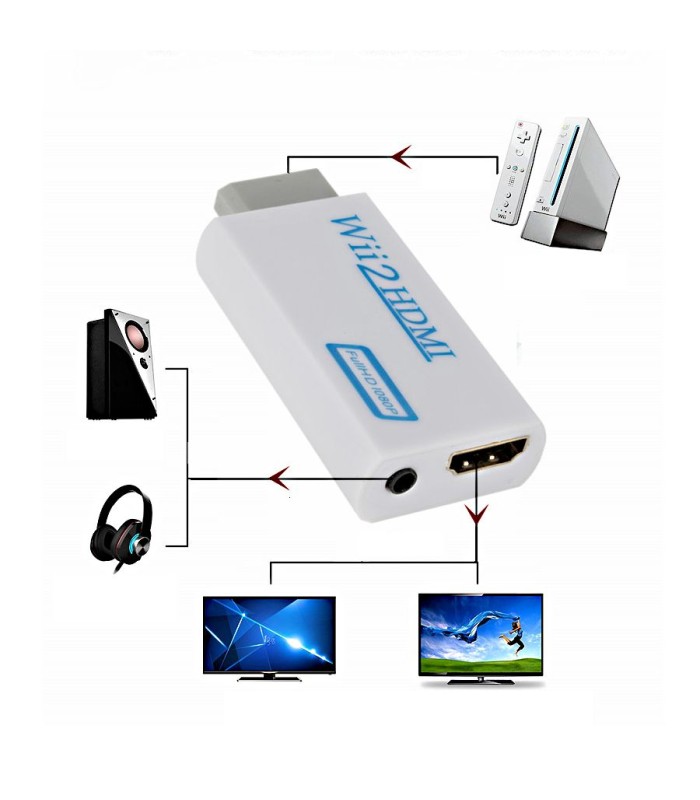 Wii2HDMI converter, převodník signálu pro Nintendo Wii na HDMI