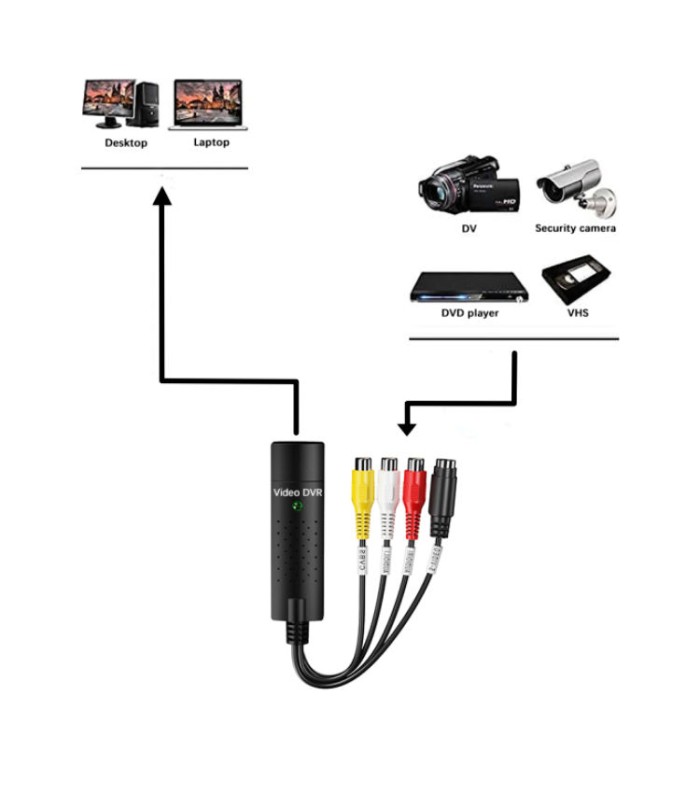 Grabber USB převodník videa pro WIN 7/8/10/11, VHS, kamera do digitálního záznamu